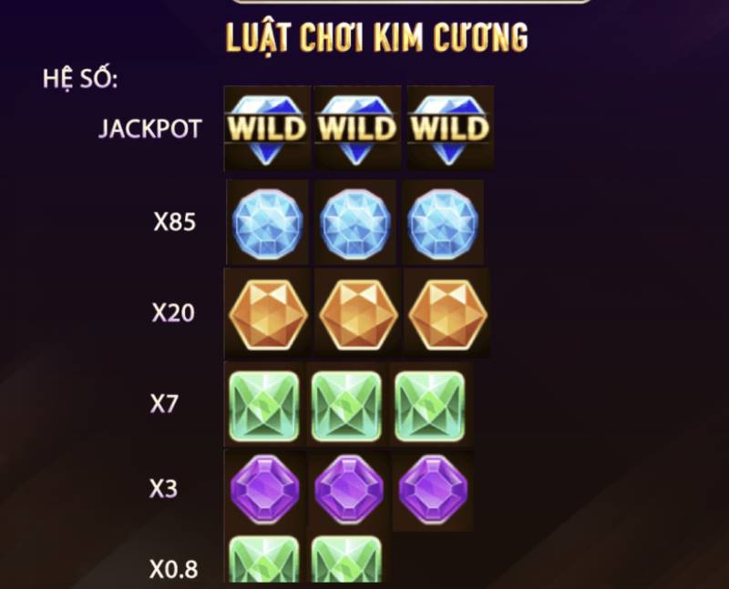 Cách Chơi Kim Cương Sunwin Dễ Thắng và Đầy Lôi Cuốn 4 He so nhan thuong kim cuong